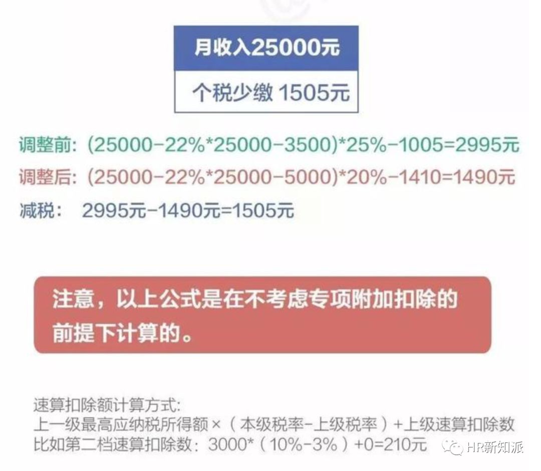 最新稅率計(jì)算，理解與應(yīng)用
