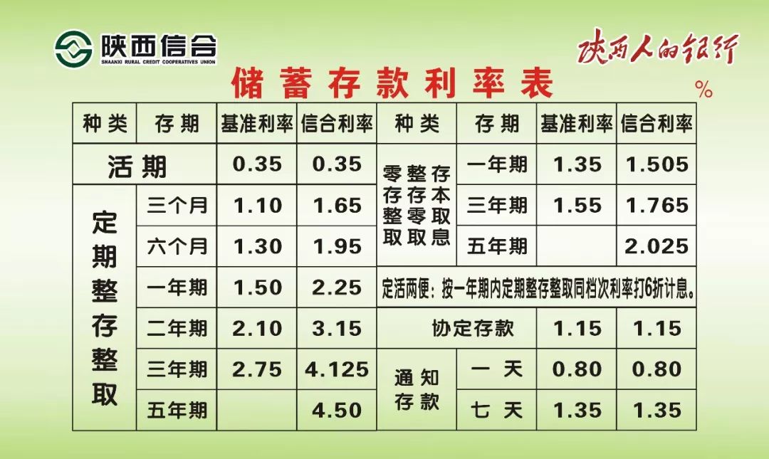 揭秘2017年最新利率，影響與前景