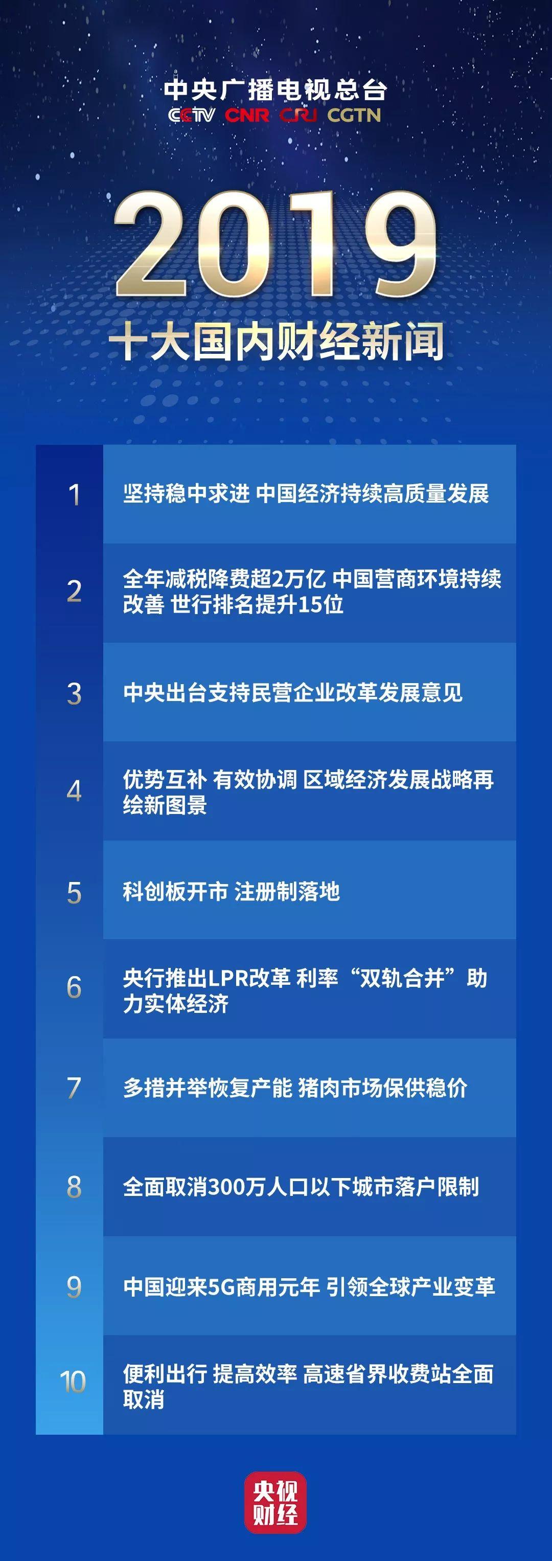 最新國內財經新聞分析