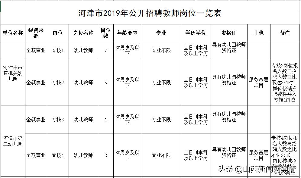 河津今日最新招聘動態及其影響