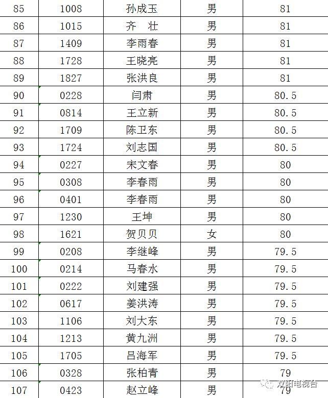 雙陽最新招聘信息概覽