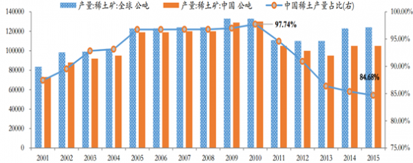 稀土的最新消息，全球動態與市場趨勢分析