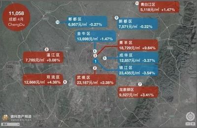 成都青白江最新房價動態(tài)分析