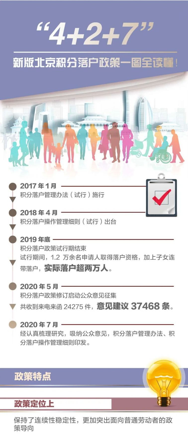 北京積分落戶最新消息，政策調整與未來展望