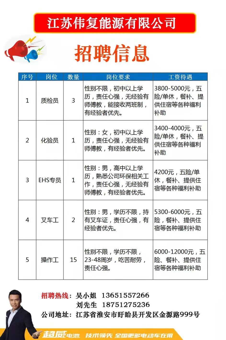 如東縣招聘網最新招聘動態深度解析