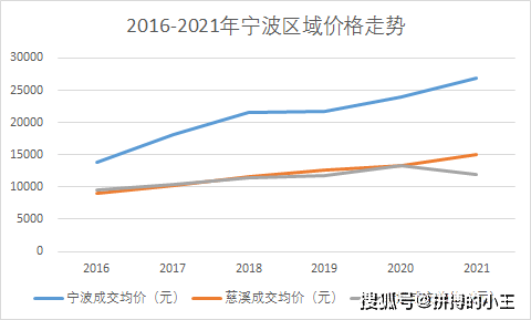 寧波最新房產動態，市場趨勢與前景展望