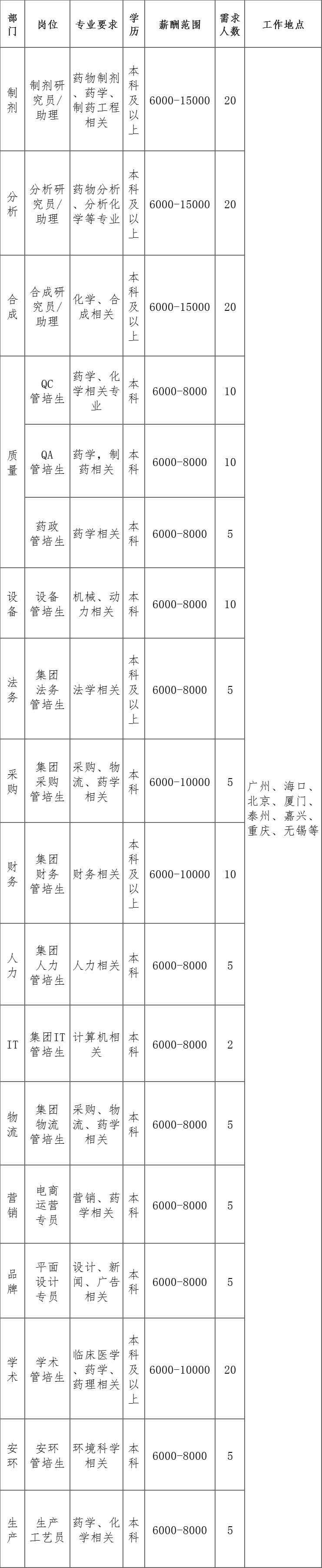 海口最新雙休招聘動態及職業發展機遇探討