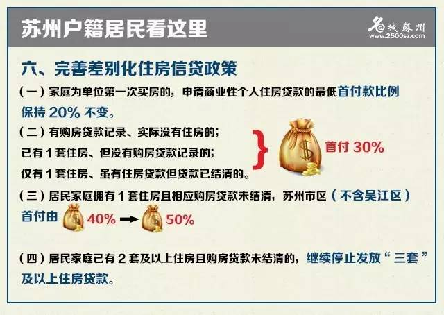 昆山最新購(gòu)房政策深度解讀