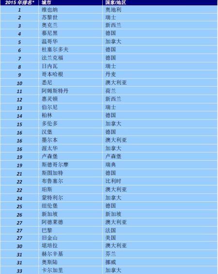 最新世界排名，揭示全球實力格局的新變化