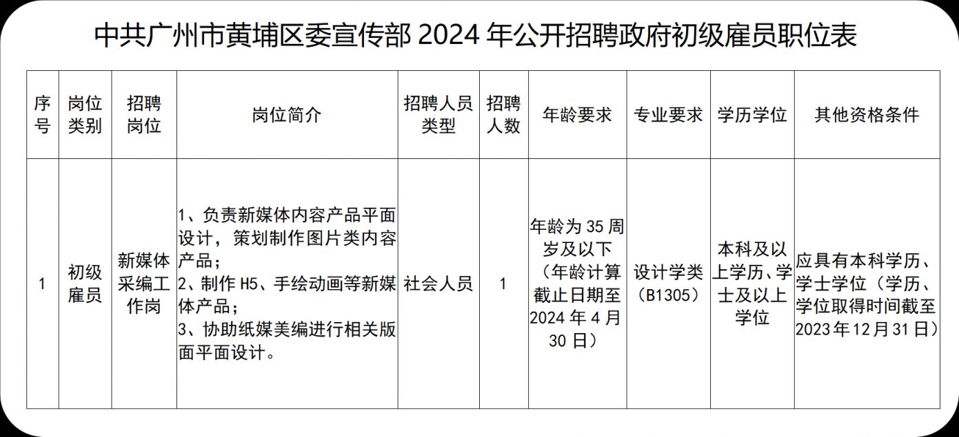 廣州黃埔區(qū)最新招聘動(dòng)態(tài)及其影響