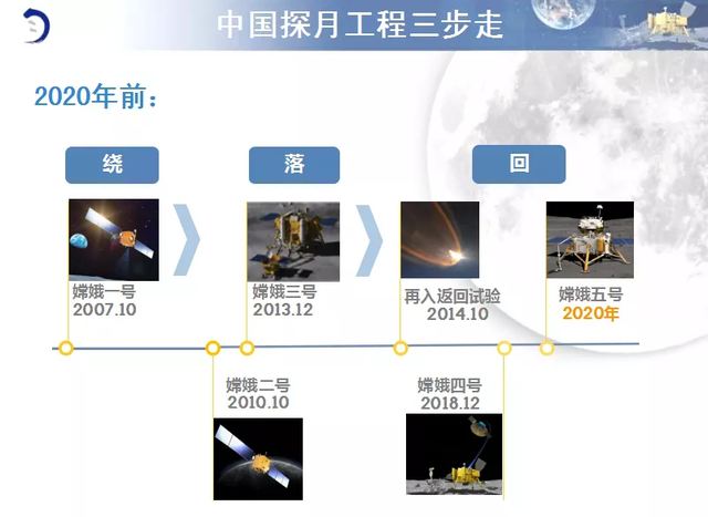 航天工程最新消息，探索宇宙的新里程碑