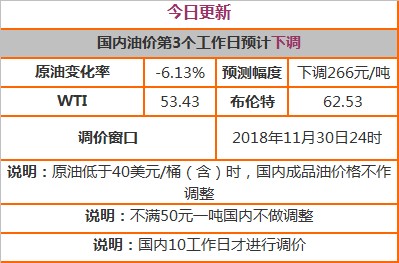 關于最新35號柴油價格的深度解析