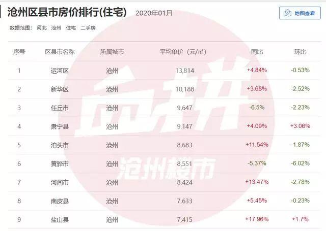 鹽山最新二手房市場概覽，出售信息一覽