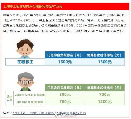 上海婚假最新規定及其影響
