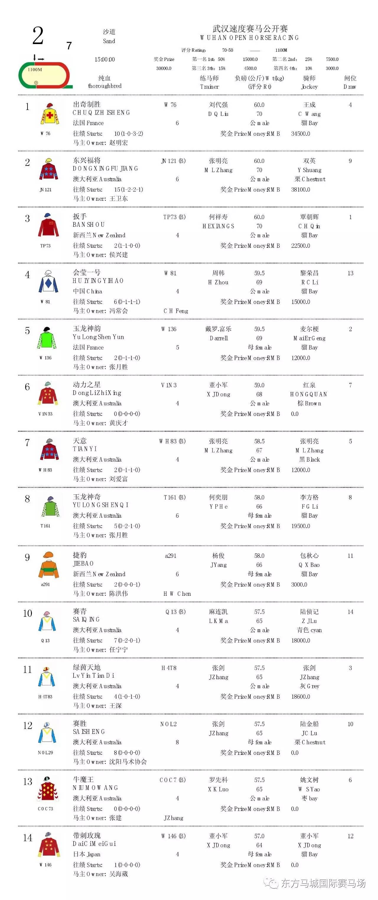 馬會資料免費長期公開資料，共享知識，助力馬術運動發展
