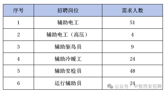 最新咸陽空港新城招聘動態及職業機會探索
