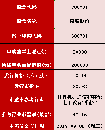 揭秘2024新奧精準資料免費獲取途徑
