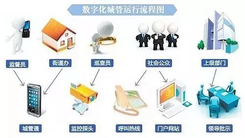 中央正式取消城管，城市管理的變革與挑戰