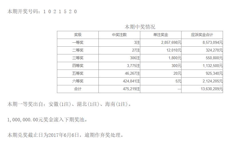 澳門六開彩開獎結果開獎記錄與彩票文化深度解析（2024年視角）