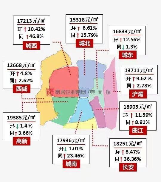 西安戶縣房價最新動態(tài)，趨勢、影響因素與前景展望