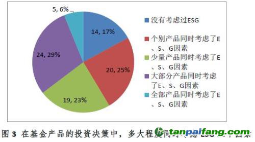 持有單價與最新凈值，理解并應用這兩個概念在投資決策中的重要性