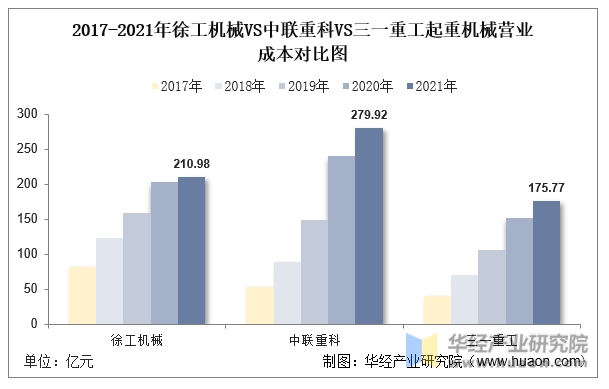 中聯(lián)重科最新價(jià)，行業(yè)趨勢(shì)與投資策略分析