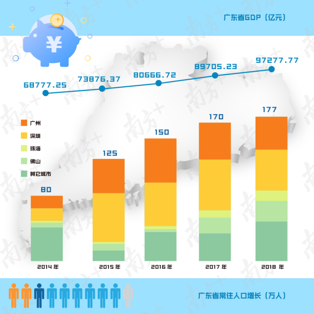 廣東省最新人口數量概況
