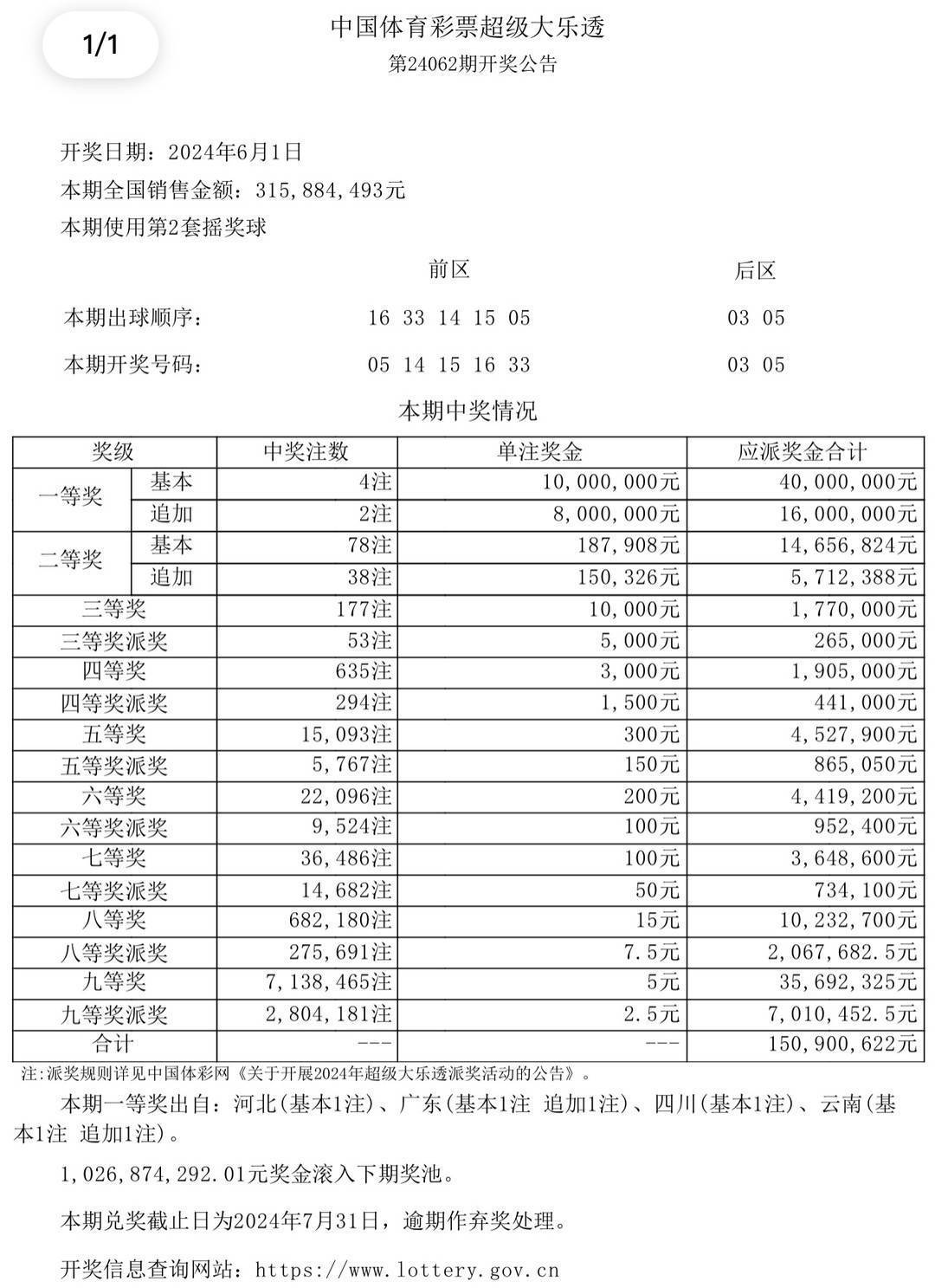 澳門六開獎結果與2024年開獎記錄查詢，探索彩票背后的故事