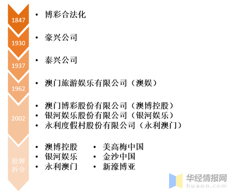 關(guān)于澳門博彩業(yè)的發(fā)展與未來(lái)展望——以澳門博彩業(yè)在2024年的新趨勢(shì)為例