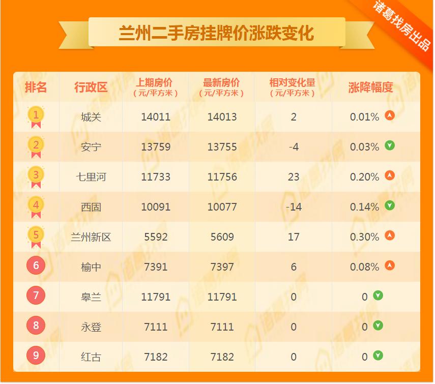 西固房?jī)r(jià)最新消息，市場(chǎng)走勢(shì)與購(gòu)房指南