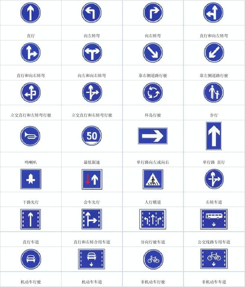 最新交通標志大全圖解