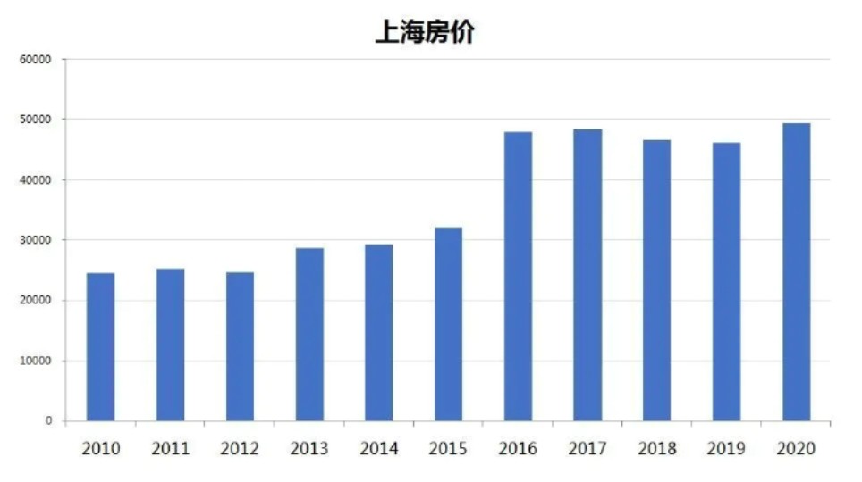上海曹路房價最新進展，市場趨勢與影響因素分析