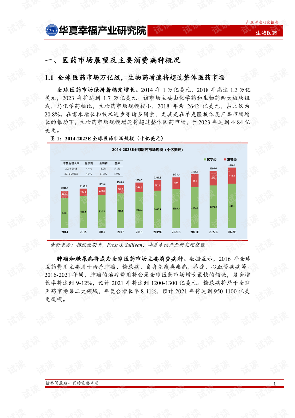 藥企圈最新版本下載，助力醫藥行業的高效管理與交流
