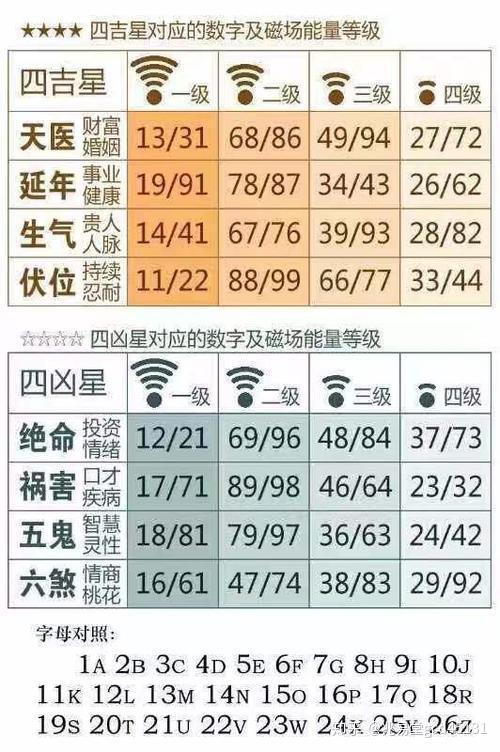 揭秘2024十二生肖與數字彩票的神奇聯系——49碼表中的奧秘
