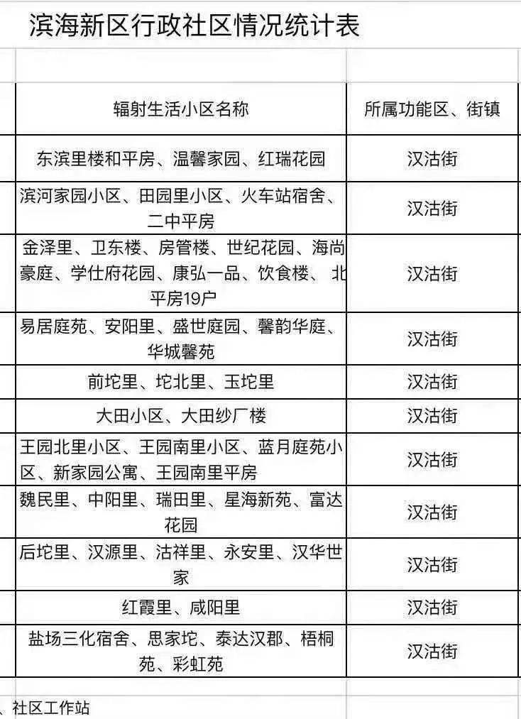 最新疫情下漢沽的防控與應對