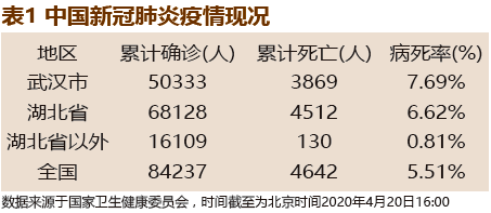 關于最新肺炎，全球的挑戰與應對策略
