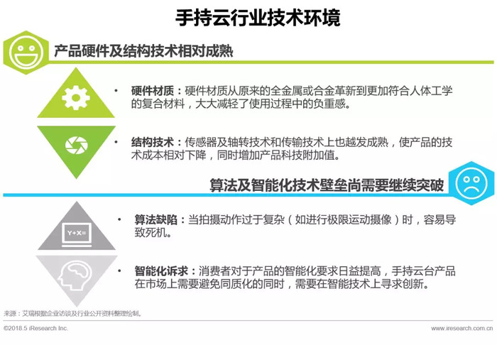 無線獵手最新技術革新與應用展望