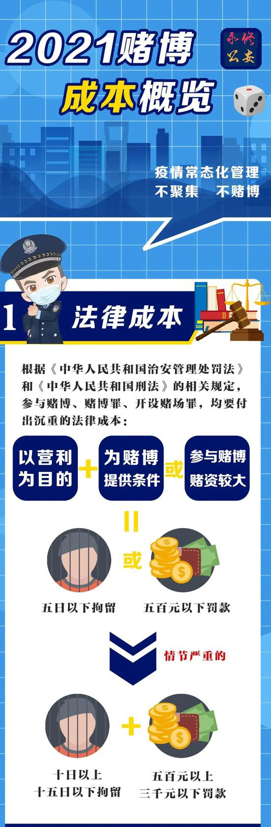 澳門王中王100%的資料——警惕犯罪風險，遠離非法賭博（標題）