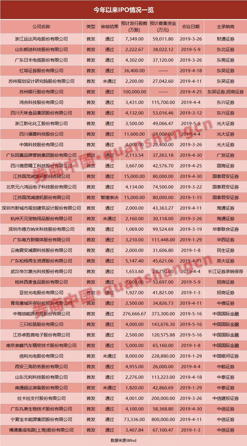 揭秘2024年全年資料免費大全的無限優勢