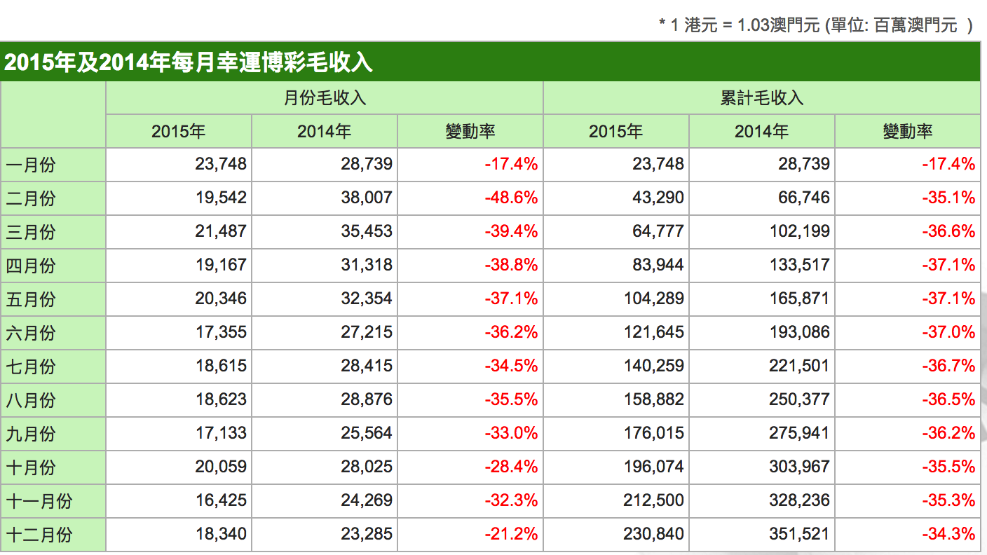 新澳門開獎記錄查詢,新澳門開獎記錄查詢與犯罪問題探討