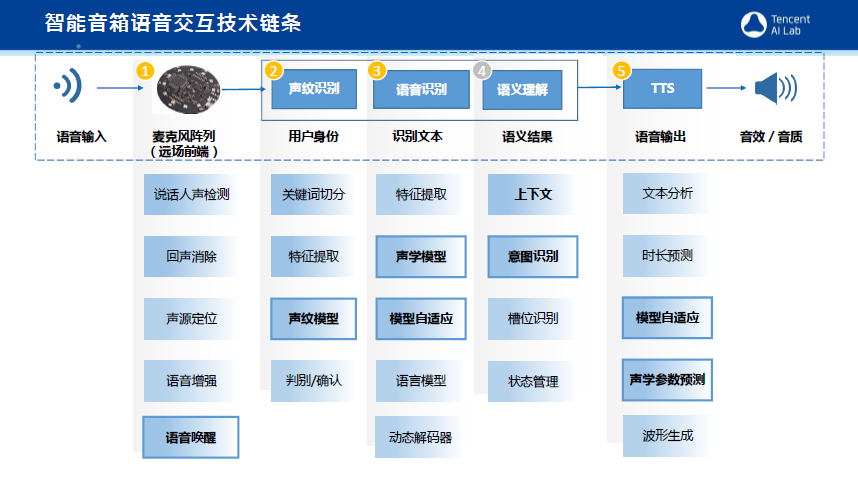 語音庫最新,最新語音庫技術(shù)，引領(lǐng)智能交互新時(shí)代
