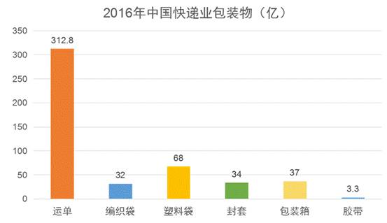 快遞包裝最新,快遞包裝最新趨勢，綠色、智能與創新驅動的未來