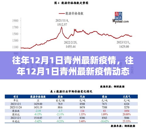 青鳥最新疫情,青鳥最新疫情動態分析