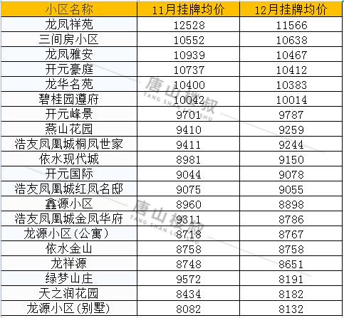 最新遷安房價,最新遷安房價動態及市場趨勢分析