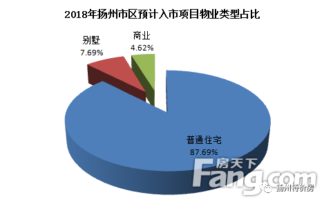 揚州集資最新動態，深度解讀與前景展望