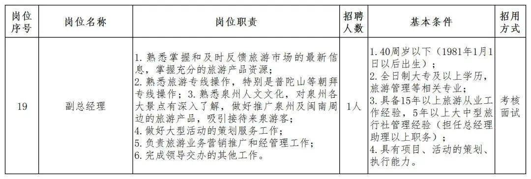 泉州招工最新動態，把握機遇，共創未來