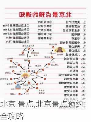 北京景點最新動態與探索