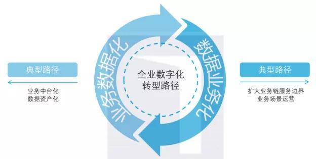 關于澳門正版開獎資料免費大全特色與企業轉型解答落實的文章