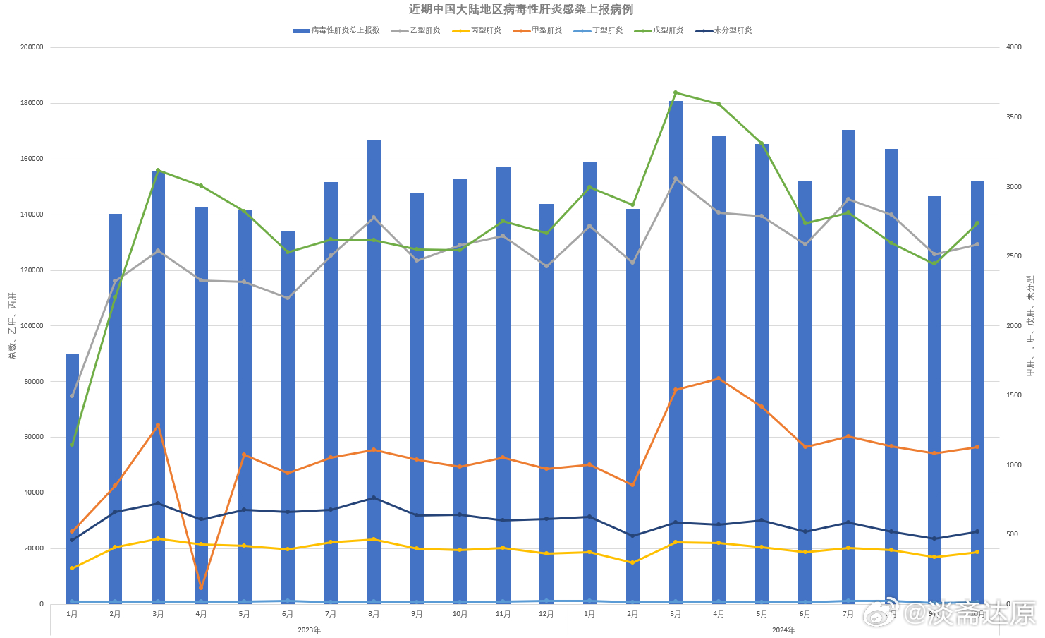 關于三維版全面數據執行方案應對2024年11月各省份新冠高峰期的文章