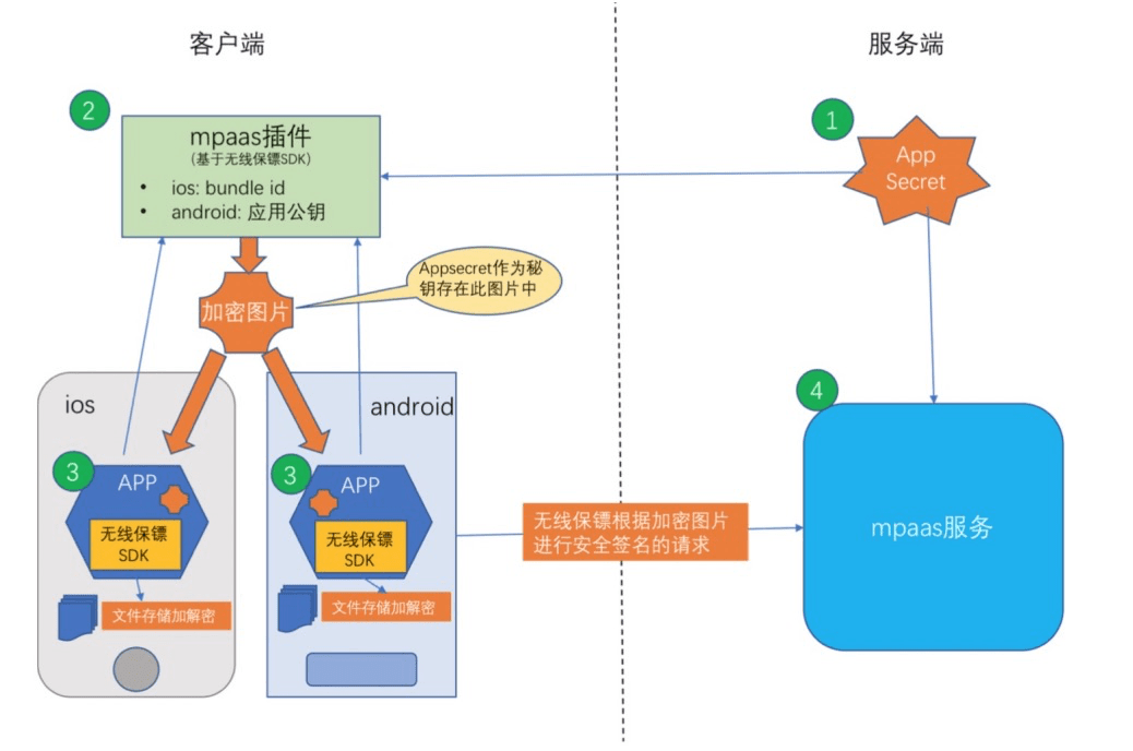 關于新澳內部資料的實地考察與運營策略的深度解析——揭示精準數據設計的秘密